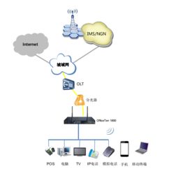 構(gòu)建智能網(wǎng)絡(luò)，締造溝通價值 網(wǎng)經(jīng)科技如何通過統(tǒng)一通信與安全接入賦能企業(yè)數(shù)字化轉(zhuǎn)型